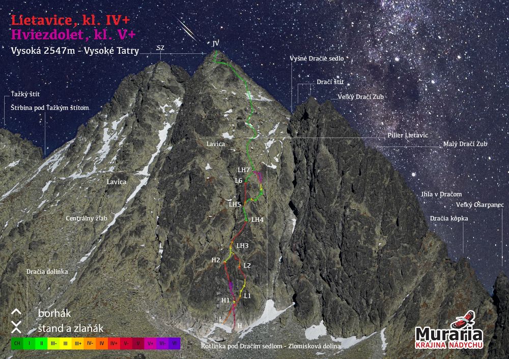 Topo Vysoká - Lietavice